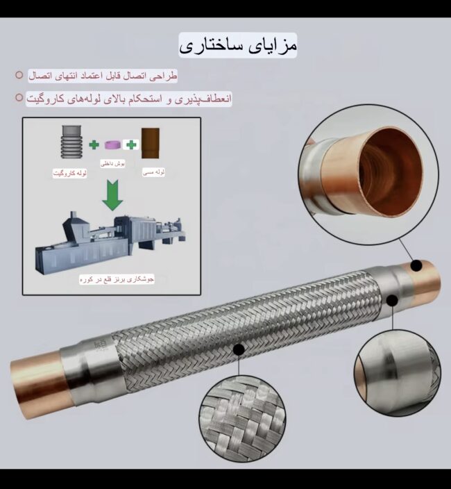 لرزه گیر سایز 1/8 1هارباکس - Image 6