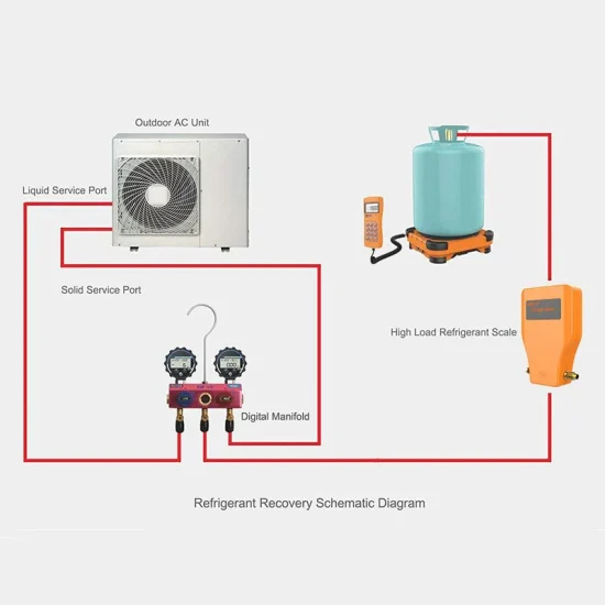 ترازوی شارژ الیتک LMC-300 - تصویر 3